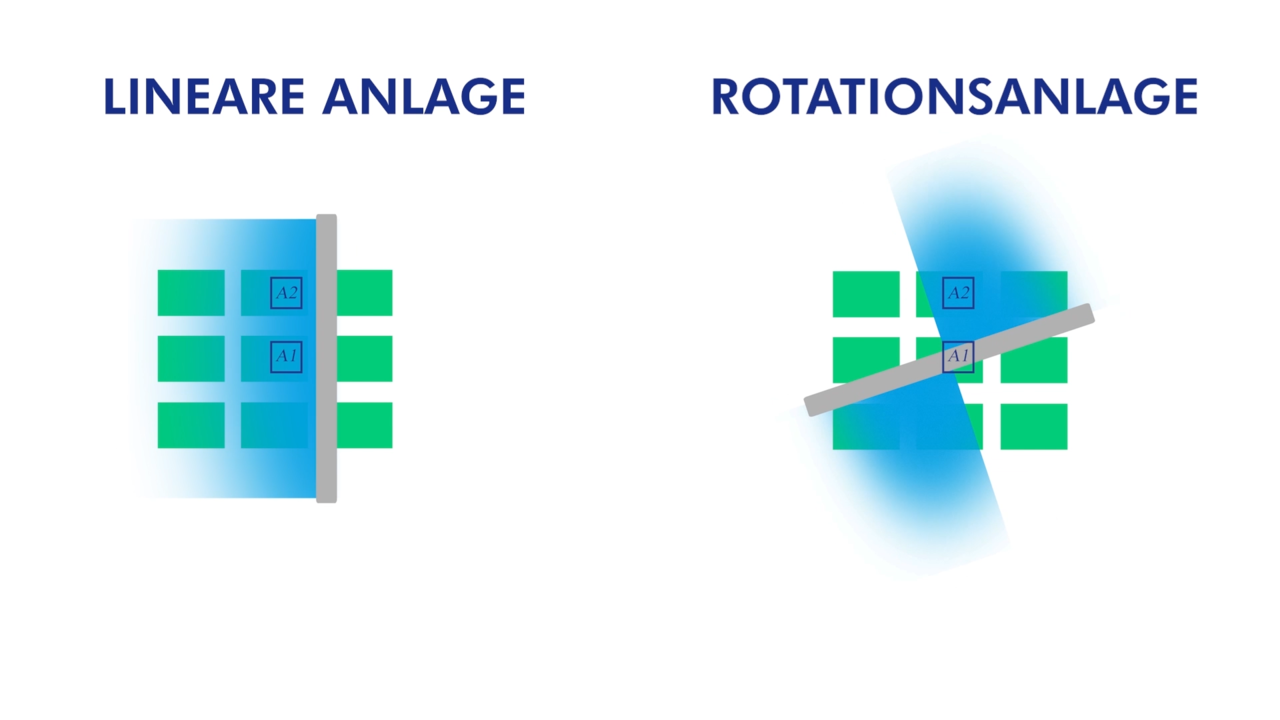 lineare oder rotierende sprüharme - Reinigung von Leiterplatten | © Zestron