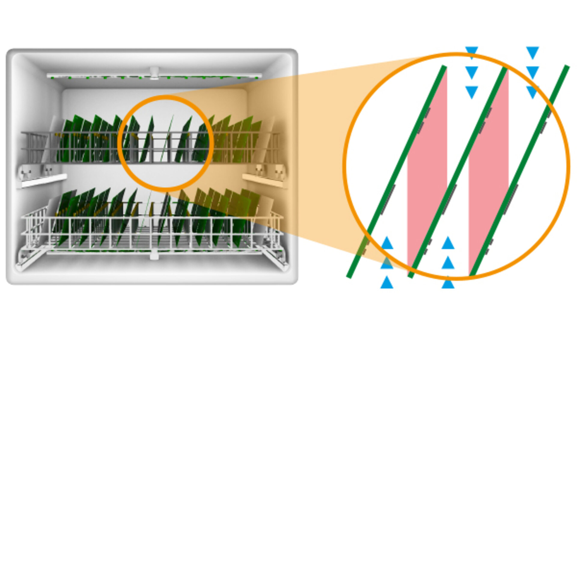 The picture shows a single-chamber batch system for PCB cleaning that works on the principle of a dishwasher. 