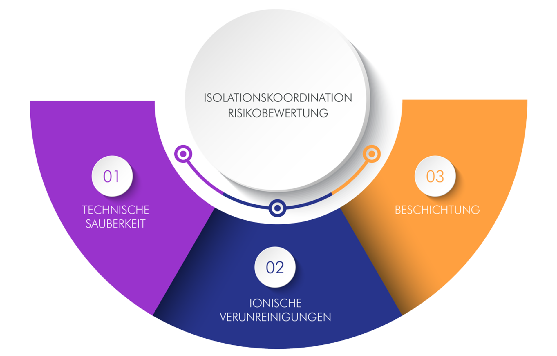Info_Hochvolt_Isolationskoordination_Risikobewertung