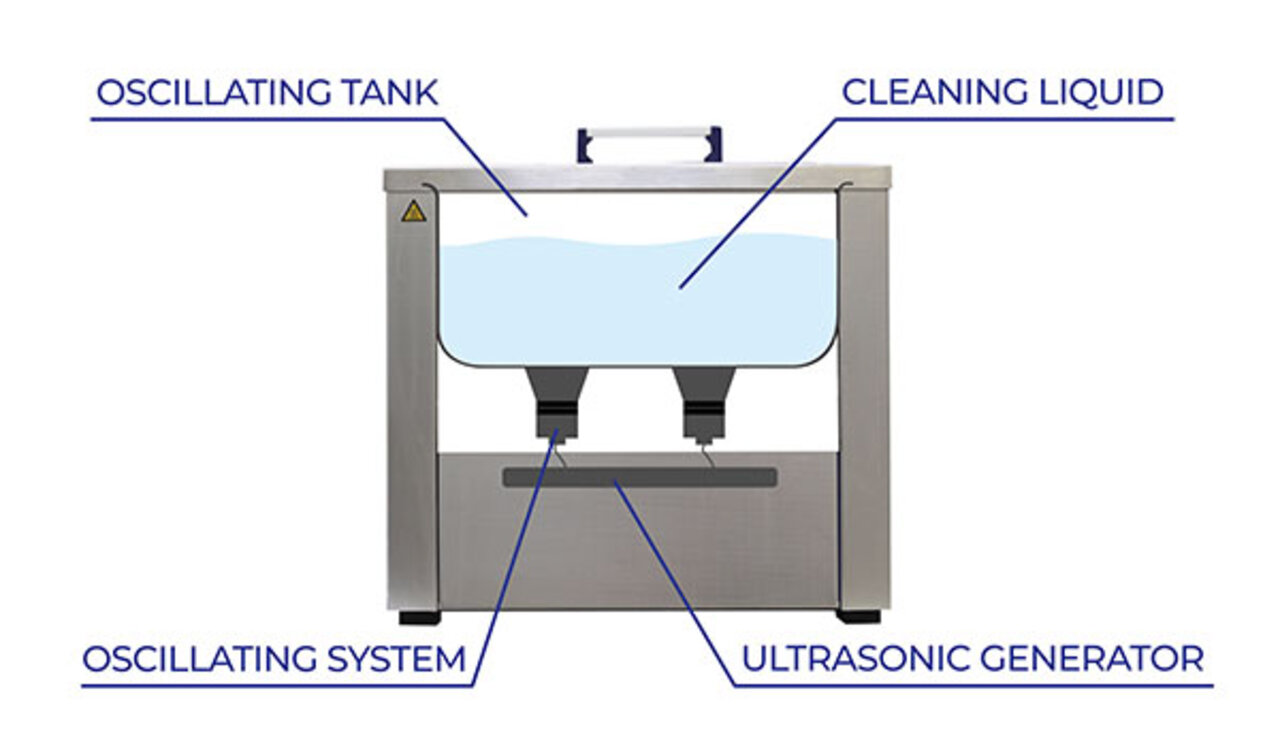 Ultrasonic Cleaning