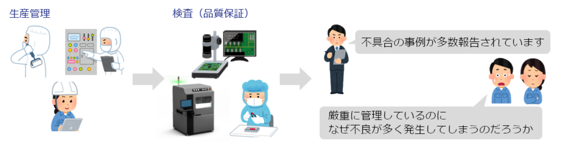 洗浄が不十分な場合、ワイヤーボンディングの接合不良やモールディングにおける樹脂の密着不良、マイグレーション発生などの不具合が起きる可能性があるは周知の事実となりますが、近年では検査をパスしているのに後工程で不具合が発生しているケースも多く見受けられ、弊社にもご相談いただく事例も増加しております。