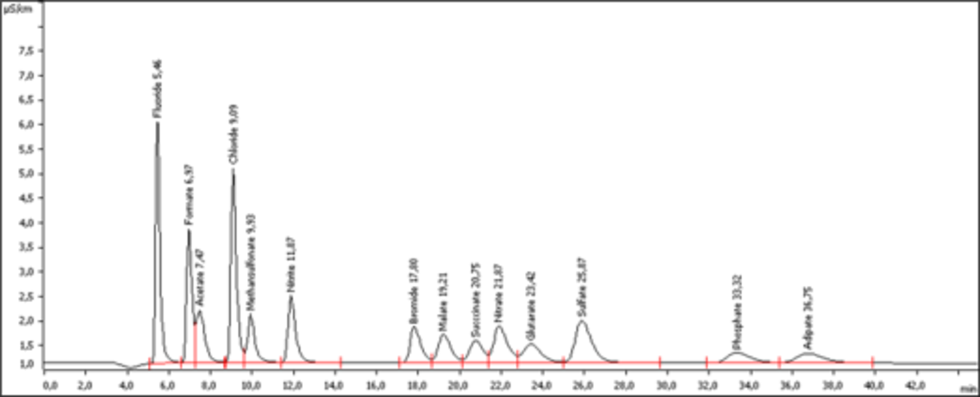 各種イオンを個別に測定し数値化することが可能であるため、イオンの種類から残渣の原因となる物質、工程へのアプローチを行うことができます。