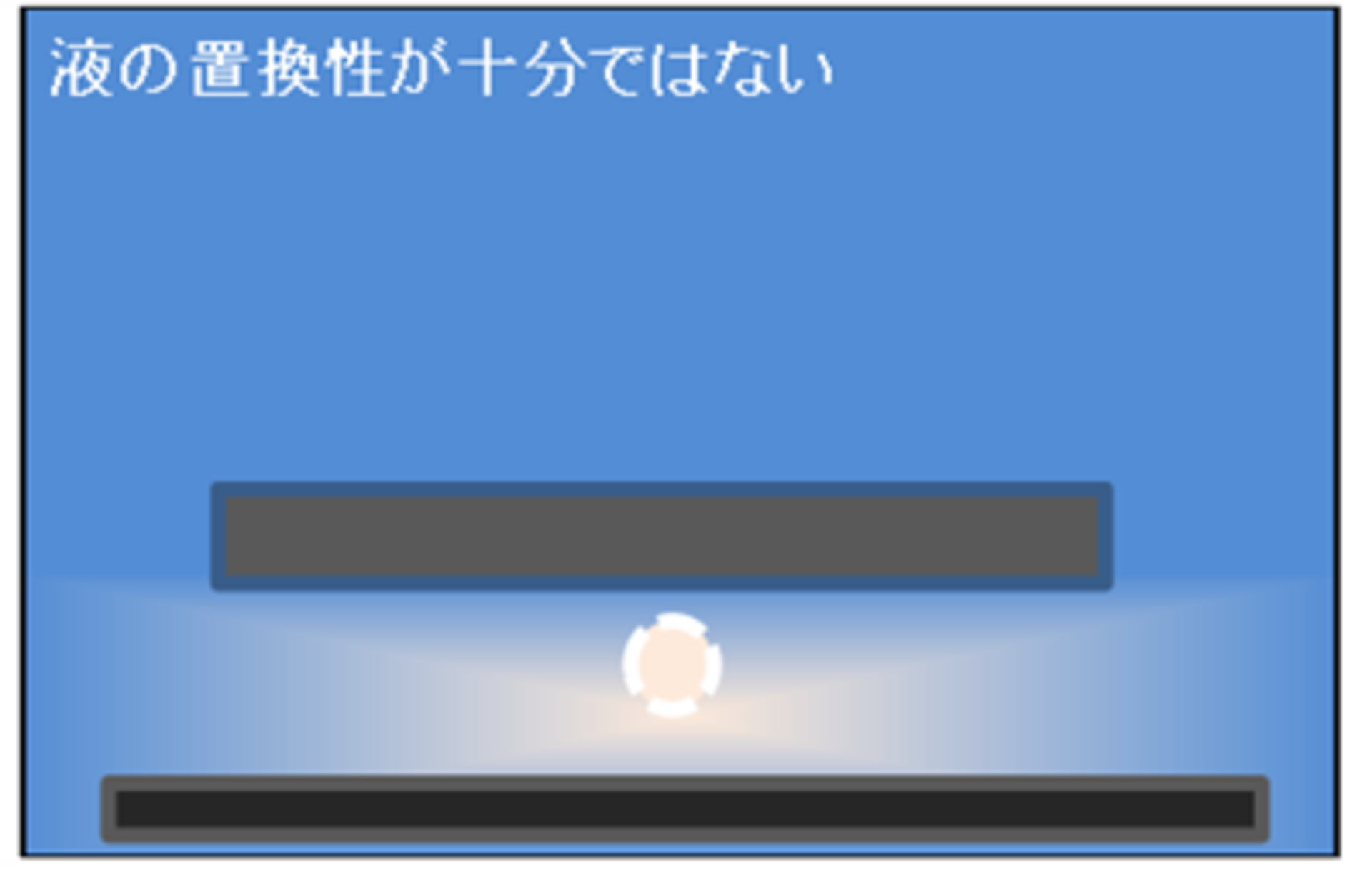 平衡作用による置換では限界がある