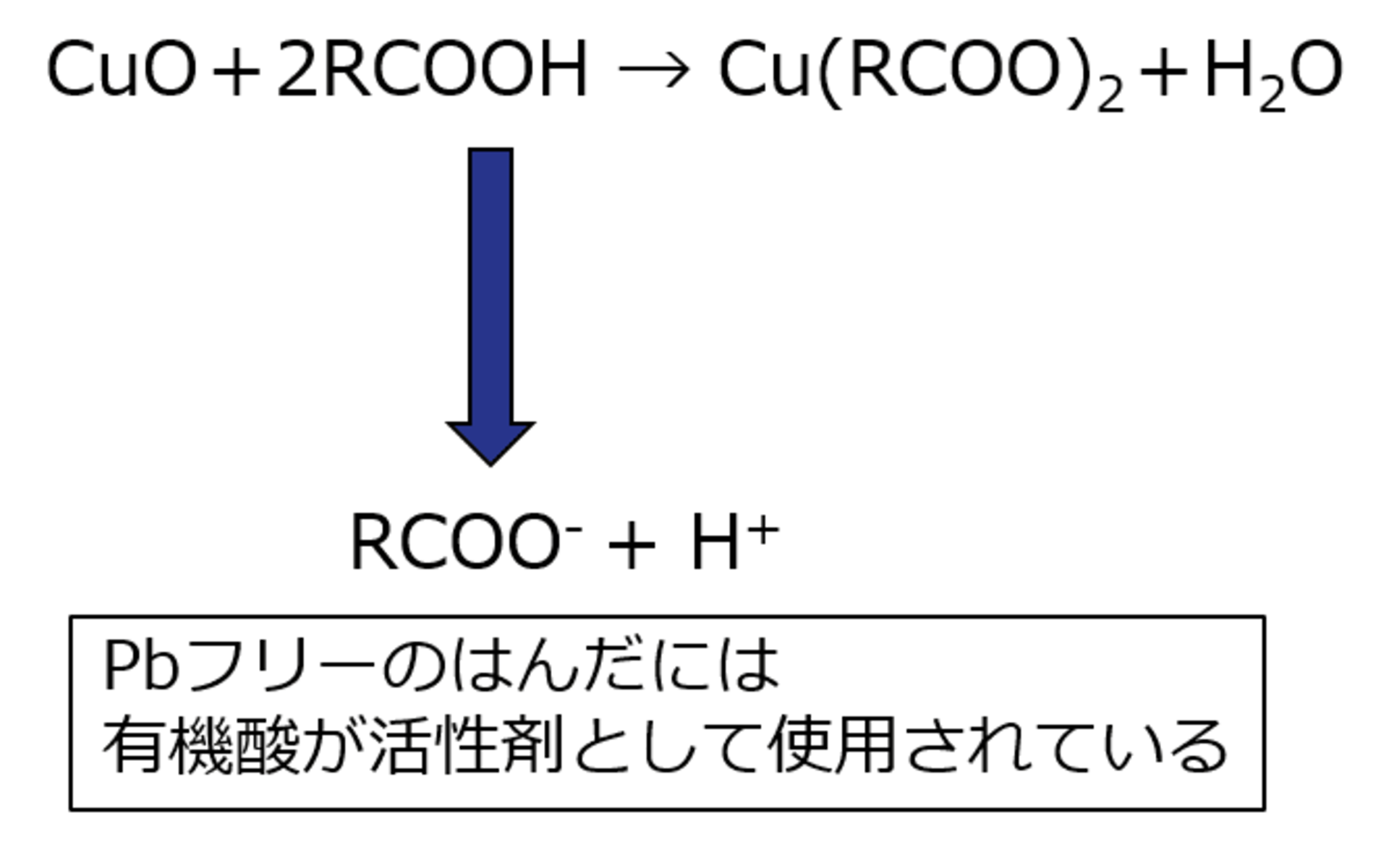 Pbフリーのはんだには有機酸が活性剤として使用されている