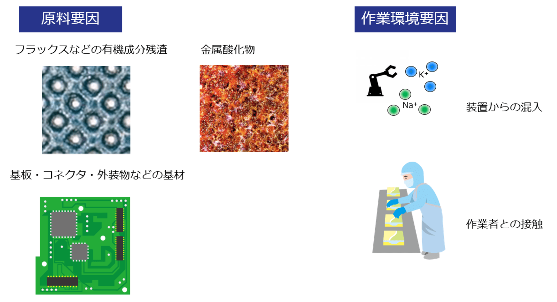 イオンが混入する経路は、原料要因や作業環境要因など多岐にわたります。