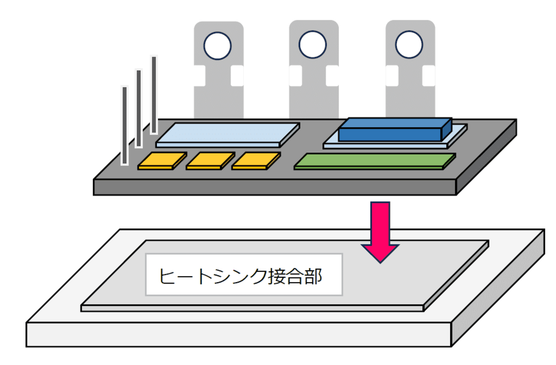 ギ酸リフロー方式によるはんだ付けが広まりつつあり、背景としては最新のパワーデバイスに搭載されている部材は、接合面積が広大となりボイドが発生しやすい環境なので、ギ酸リフロープロセスは非常に適していると言えます。ヒートシンク部における接合では特段大きな効力を発揮します。