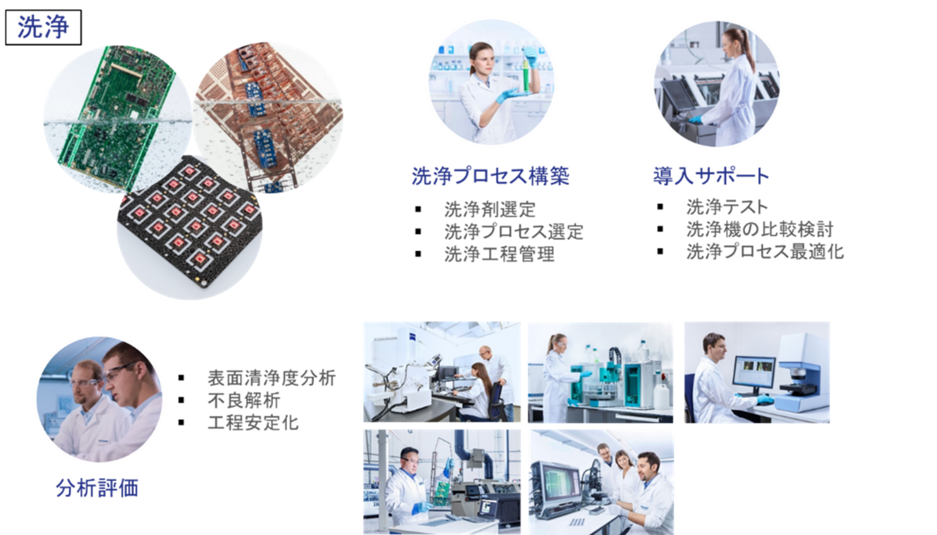 フラックス洗浄メーカーのゼストロンは、洗浄から分析までトータルでサポートいたします。
