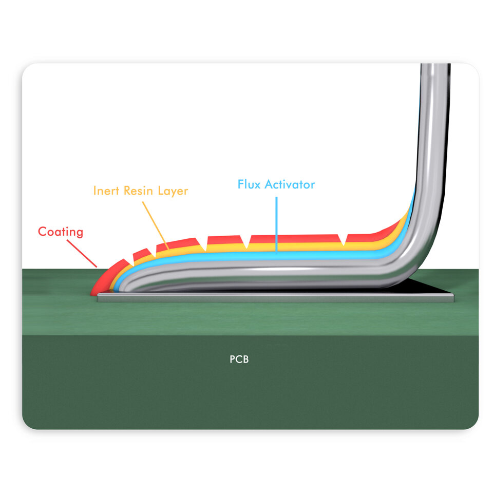 current leakage showing coating, inert resin, flux activator layers