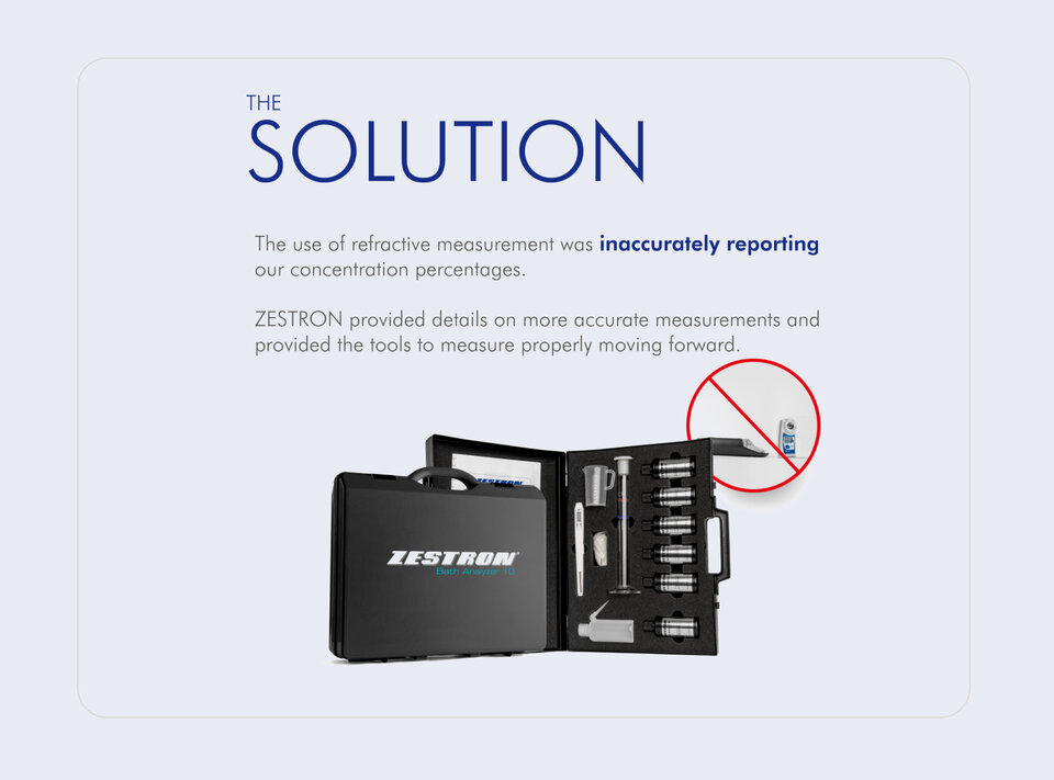 zestron bath analyzer products kit 